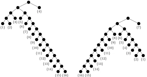 Figure 2.5: Examples of nal trees obtained when running Algorithm 9 with a training sample size n = 10 4 , starting from two dierent random permutations of T 1 .