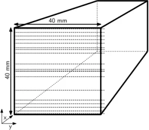 Figure 3.4: Représentation des 18 plans verticaux pour lesquels les mesures ont été faites