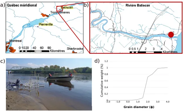 Figure 2.1 – Site d’étude : Localisation de la rivière (a) et du site d’étude (b), du bateau utilisé (c) et de la composition granulométrique de la berge (d)