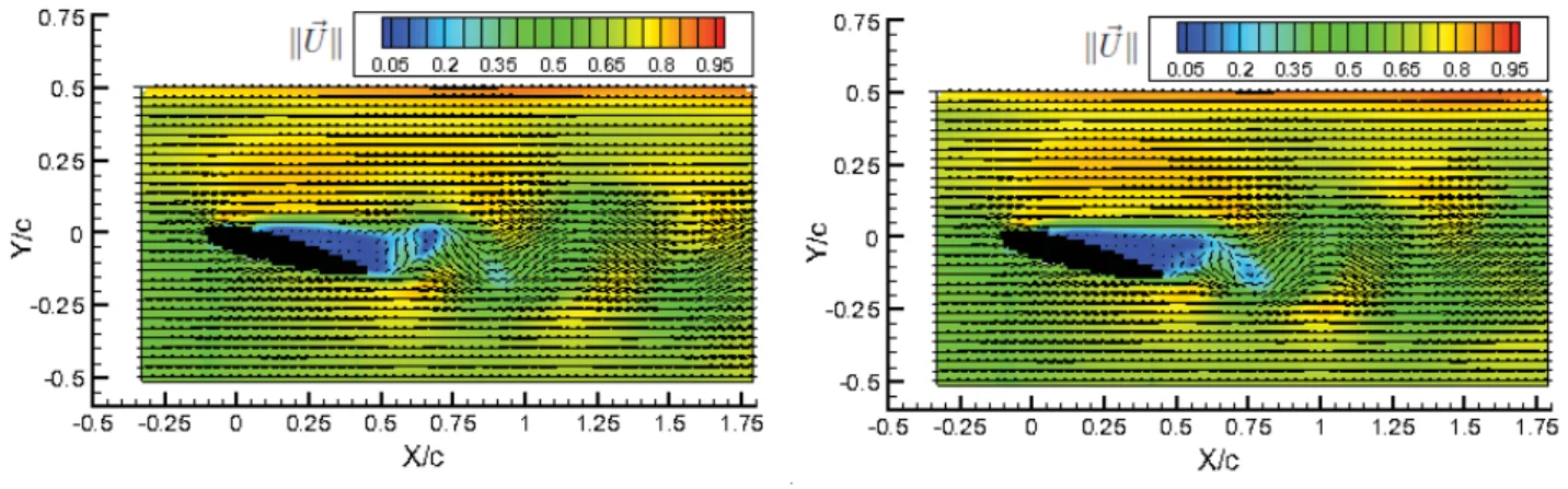 Figure 4.11 – Norme  U   de l’´ ecoulement reconstruit ` a partir de la POD avec un RIC