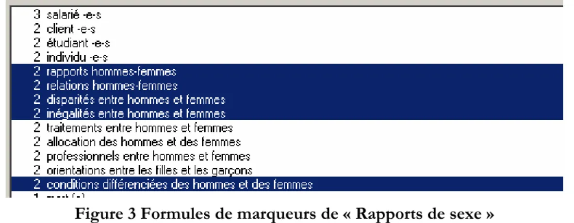 Figure 3 Formules de marqueurs de « Rapports de sexe » 