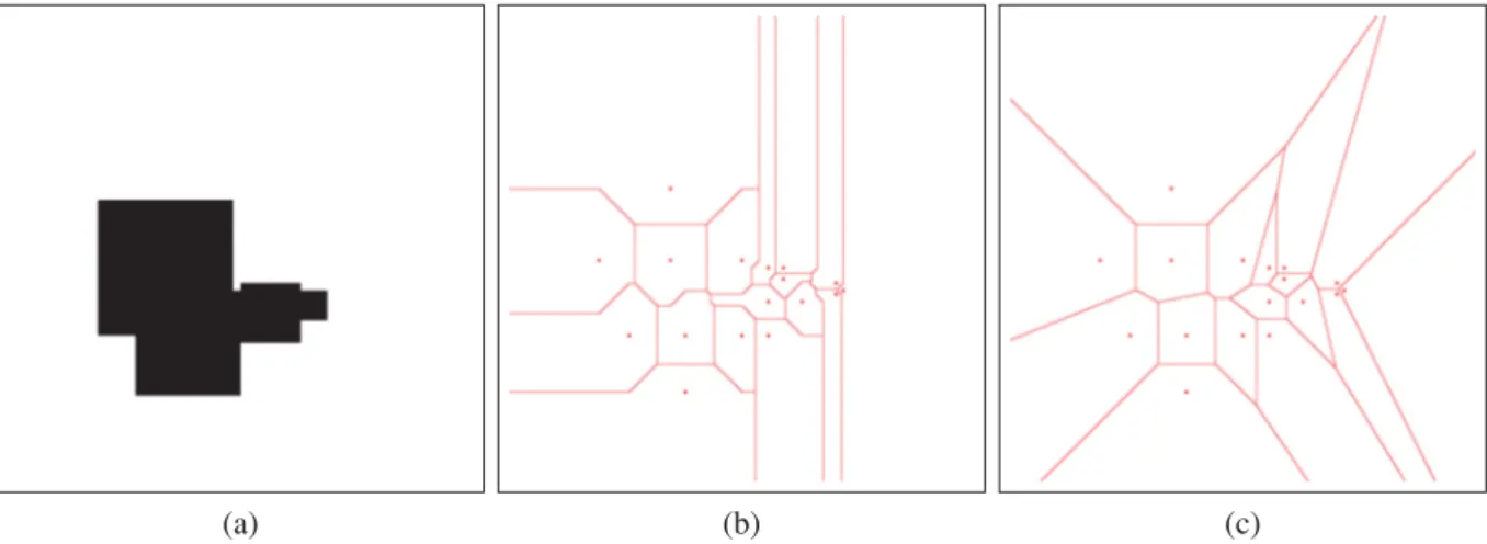 diagramme de Voronoï présenté ﬁgure F IG 4.18.