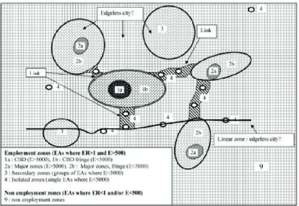 Figure 4-4 : Vers la définition de nouveaux concepts pour l’espace économique  métropolitain 