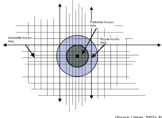 Figure 2-3 : Accessibilité selon différents modes (différentes vitesses) 