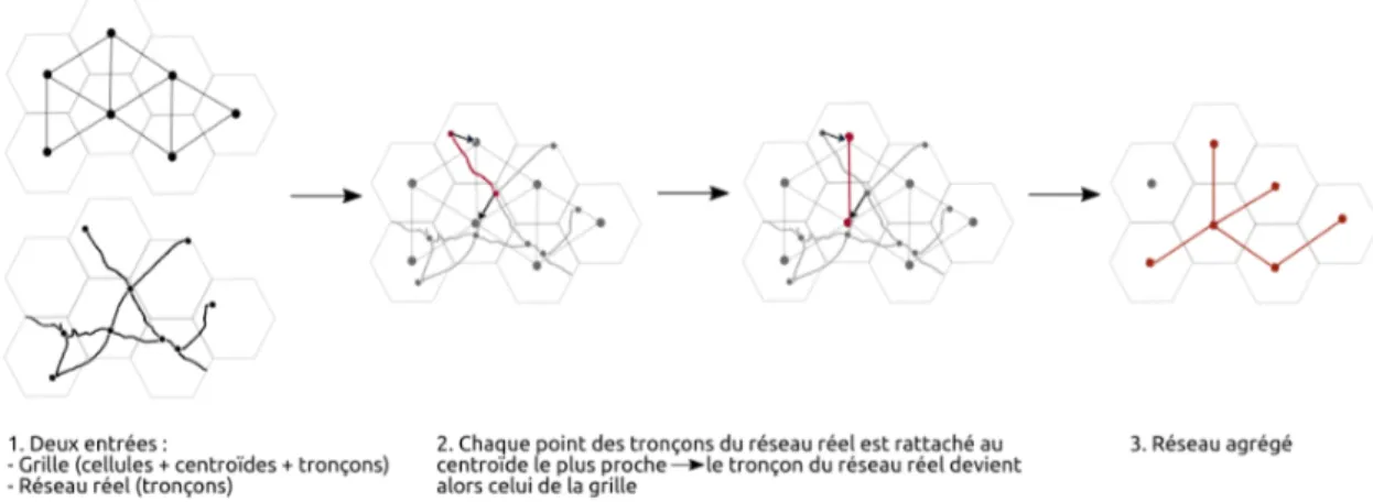 Figure 3 : Méthode d’agrégation du réseau routier Références