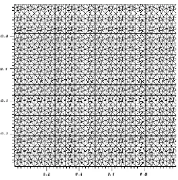 Figure 3.2 : Maillage Mazen Benchmark FVCA5 de 3584 triangles.