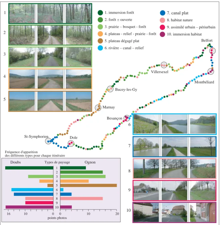 Fig. 3 - Typologie des clichés de paysage entre Belfort et St.-Symphorien