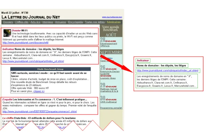 Figure 2.3 – Découpage d’une lettre d’information
