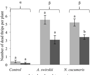 Figure  4.1.  Mean  number  of  dead  first  instar  thrips  larvae  (initial  count  minus  final  count)  per  24h  for  control  treatment  and  A