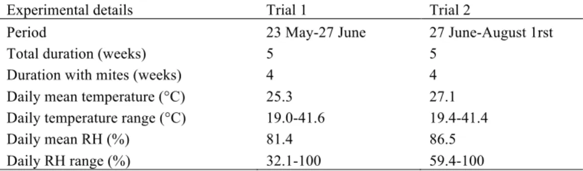 Table  5.1.  Set-up  and  daily  climate  details  of  the  two  greenhouse  trials  for  evaluation  of  predatory mites control of F
