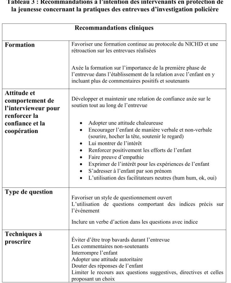 Tableau 3 : Recommandations à l’intention des intervenants en protection de  la jeunesse concernant la pratiques des entrevues d’investigation policière  