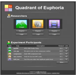 Figure 4.2.2: Quadrant of Euphoria interface, as displayed to users. SOURCE: