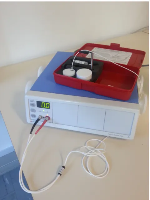 Figure 2.4.2: The PERIMED LDPM device in our laboratory, with it’s calibration device on top.
