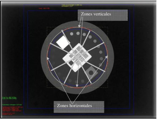 Figure 2.6. Détection fine. Les 4 zones de balayage (verticales et horizontales). Angle de balayage = 30°