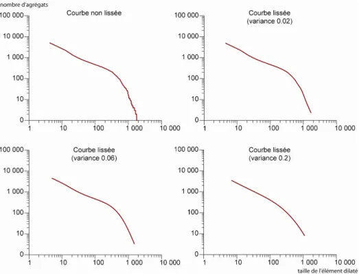 Figure 4. Une courbe originale et ses trois étapes de lissage 