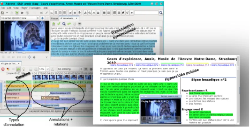 Figure 3. À gauche, la vue de travail au sein du logiciel Advene avec la transcription, les  annotations et les relations entre les annotations