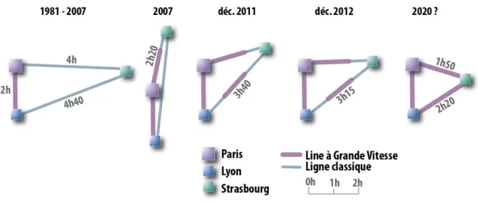 Figure n°1     : Le triangle Paris-Lyon-Strasbourg et l’évolution de l’accessibilité ferroviaire