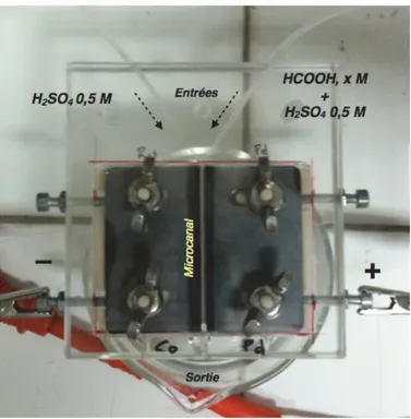 Figure 2.2.4.3 : Photo de la pile à combustible à écoulement laminaire avec D h  ajustable, assemblée