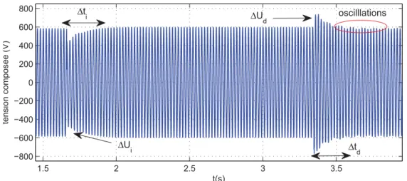 Figure 1.2 – Inﬂuence de la variation de charge sur la tension (r´ eponse obtenue avec le syst` eme d’excitation industriel de Leroy Somer).