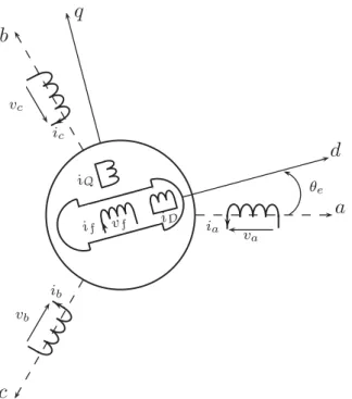 Figure 2.1 – Repr´ esentation sch´ ematique de la g´ en´ eratrice principale.