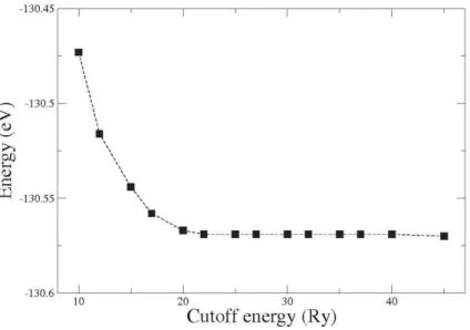 Figure 2.1 – Total energy (per atom) for bulk Si calculated as a function of cutoff energy.