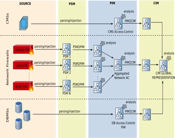 Figure 4.1: Framework overview