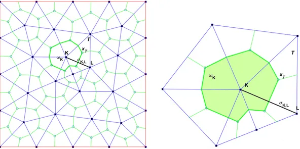 Figure 3.1 – Triangular mesh T (in blue), dual mesh M (in green)