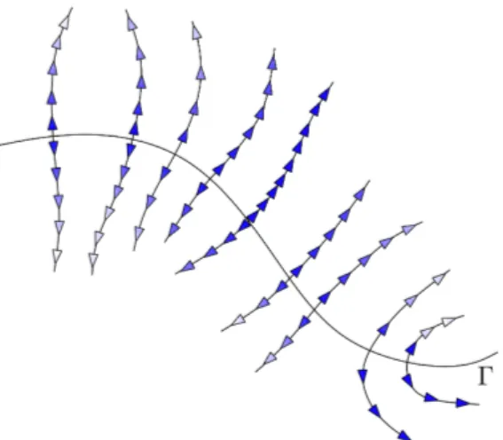 Figure 1.2 – µ le long des trajectoires issues de N E Γ