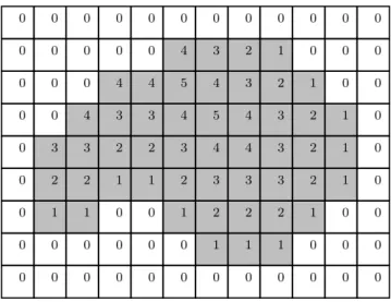 Figure 1.32 – Exemple de résultat intermédiaire si les balayages étaient inversés.