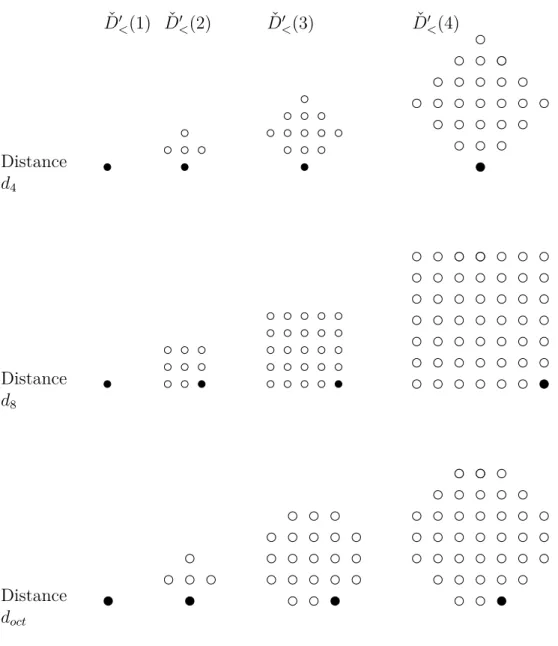 Figure 3.7 – Suites de disques symétriques N 1 et N 2 pour les rayons 1, 2, 3 et 4.