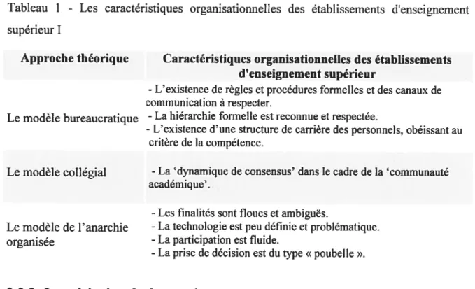 Tableau 1 - Les caractéristiques organisationnelles des établissements d!enseignement supérieur I