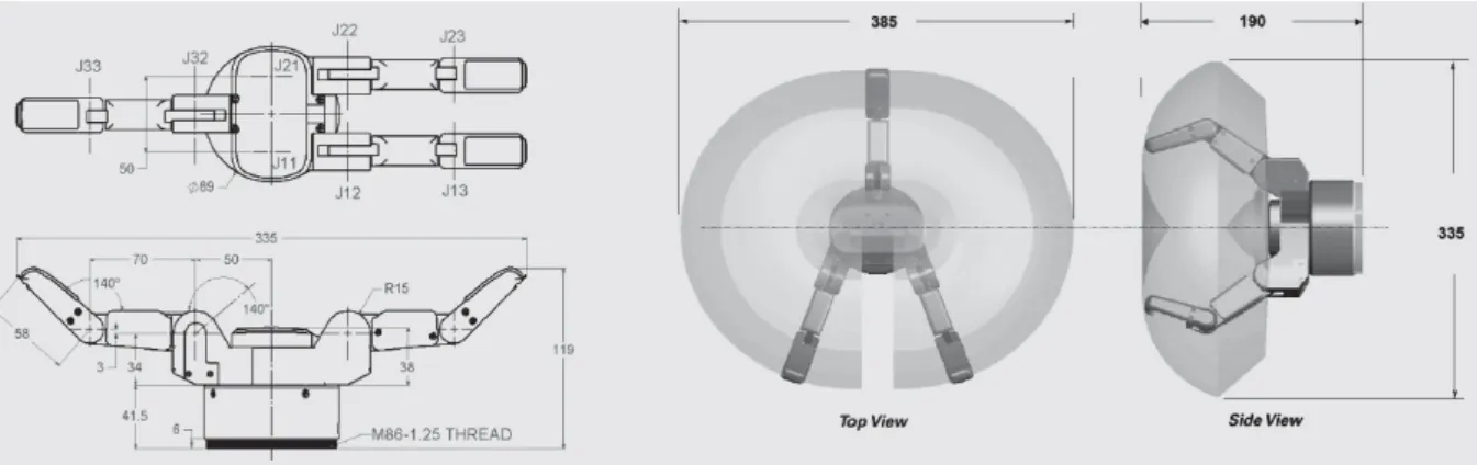 Figure I-4 : Dimensions de la main Barrett 