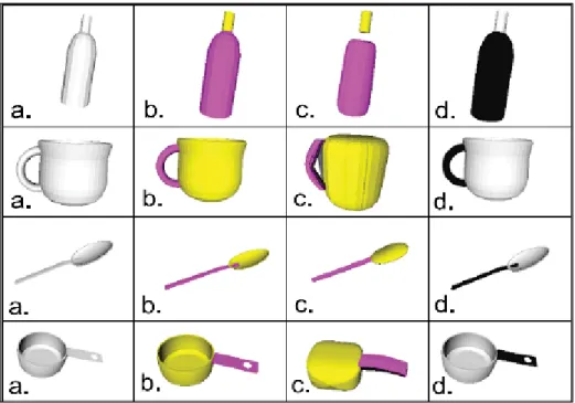 Figure II-2 : Objets utilisés pour l’apprentissage de la saisie -  a) objet 3D initial – b) segmentation en deux  composants – c) approximation superquadrique – d) prise naturelle (partie noire) 
