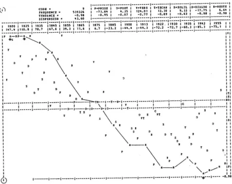 Figure 7. La courbe du point-virgule 