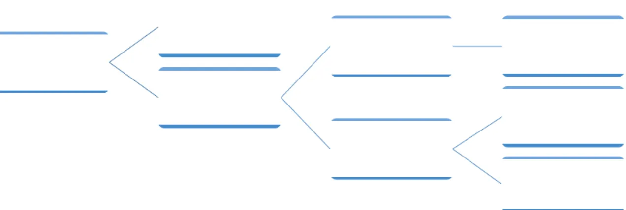 Figure 2 - Échantillon et rencontres 