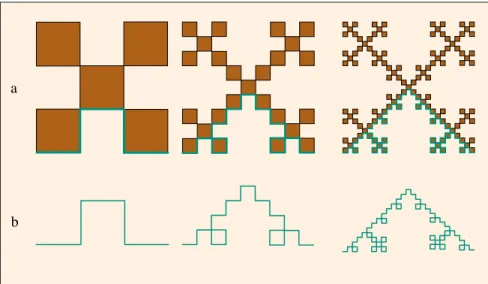 Fig. 1 - Les premières étapes d’itération pour la concentration de deux structures fractales