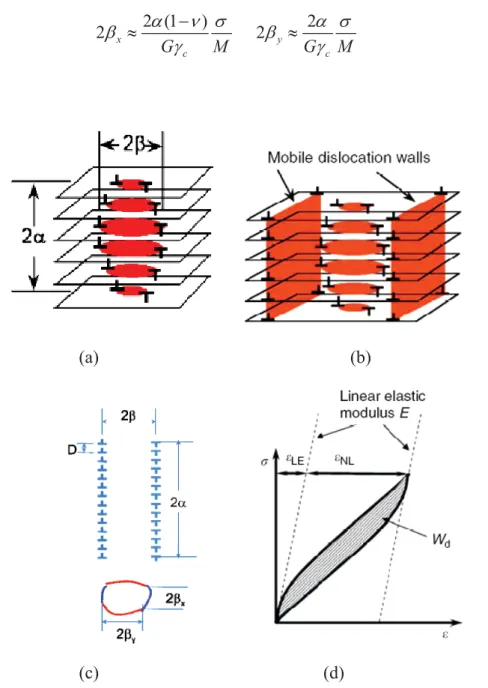 Figure 14: (a)  [5]  The schematic of an IKB in ellipsoid shape with the length 2Į and diameter  2ȕ