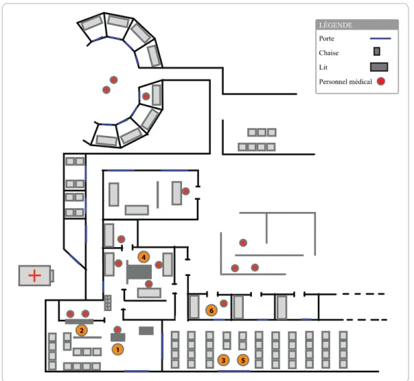 Figure 3. Plan schématique du poste de triage des urgences du CHU Sainte-Justine  