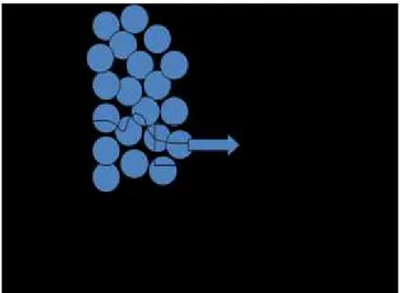 Figure 15 : Schéma d’une interface semi-conducteur nanoparticulaire/ électrolyte contenant  des espères Ox et Red