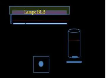 Figure 31: Schéma du montage expérimental : réacteur des tests de photocatalyse. 
