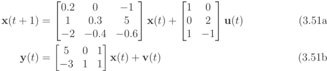 Tab. 3.1 – Param` etres estim´ es en utilisant la m´ ethode du propagateur.