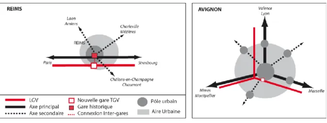 Fig. 3 : Des gares TGV implantées aux portes des agglomérations 