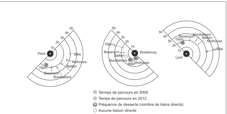 Fig. 2 Des gains d’accessibilité très contrastés selon les destinations 2 c ThéMA, Université de Bourgogne, 2013