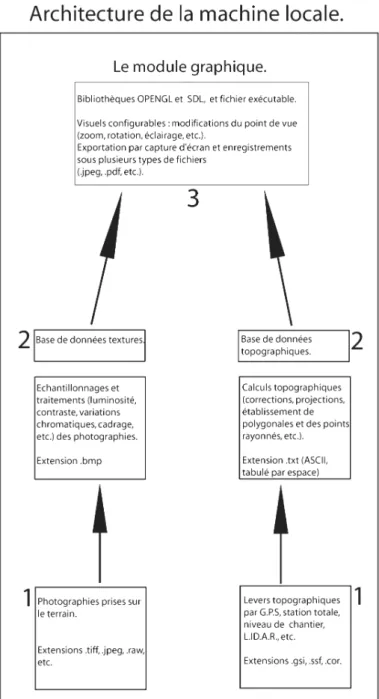 Fig. 2 – Organigramme 1.