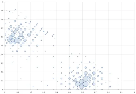 Fig. 10 – Ensemble des points de simulation de F pour un niveau de bruit σ B = 0.2, critère de scission n o 1, pour une variabilité (σ K , α) = (1, 1.5), et un nombre minimal de tirage n 0 = 10.