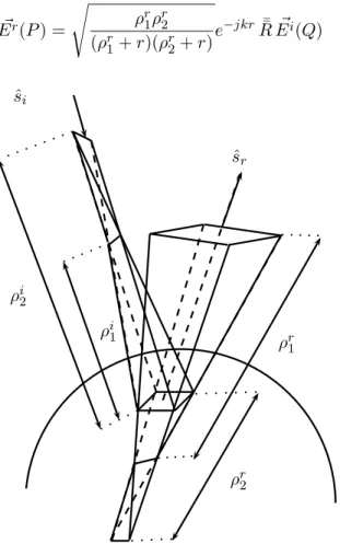 Figure 3.34  Réexion sur surfae ourbe d'un tube de rayons astigmate