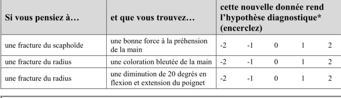 Figure 3 Exemple de vignette de test de concordance de script comprenant trois items 