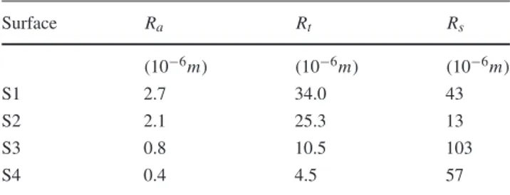 Table 2 Surfaces roughness parameters according to ISO 4287