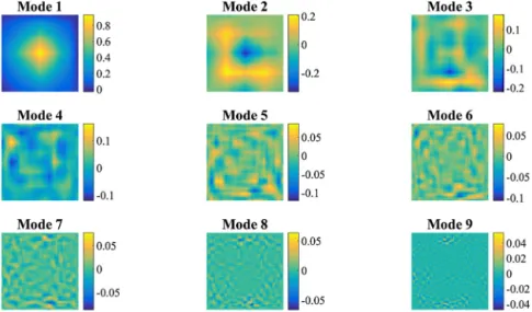 Fig. 11. Multi-scale modes Z i ( x , y ) constructed from the wavelet-based PGD separated representation.