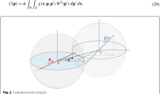 Fig. 2  Evaluating rod contacts